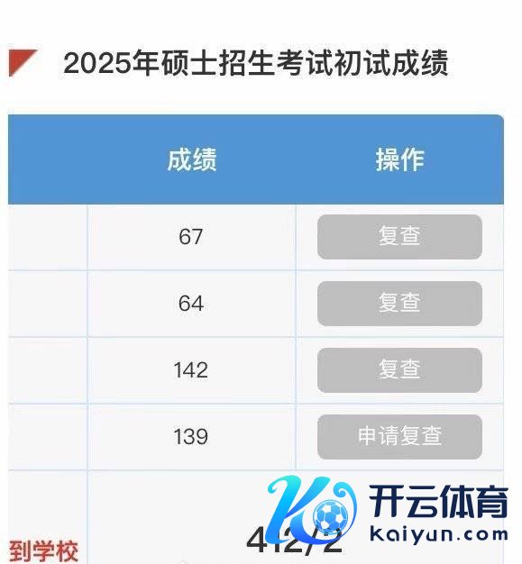 网红数学憨厚“汤匙”查验初试412分 边运营自媒体边备考